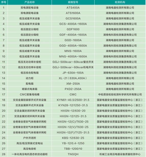 產品型式試驗報告明細.png